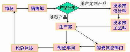 重慶川儀十一廠：CAXA系列軟件在重慶川儀十一廠的成功應用