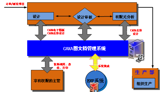 重慶川儀流量?jī)x表：攜手CAXA共推信息化建設(shè)