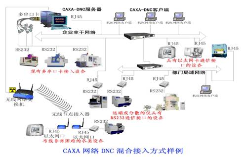 豪頓華工程：CAXA網絡DNC為企業搭建數字化車間