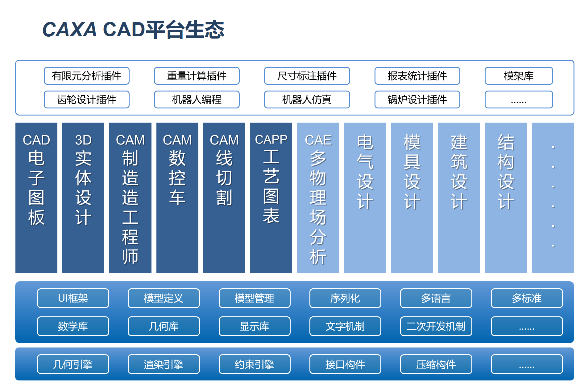 CAD生態(tài)平臺(tái).png