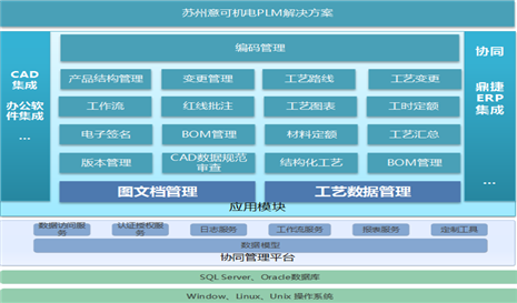 意可機電：CAXA PLM為航空制造保駕護航