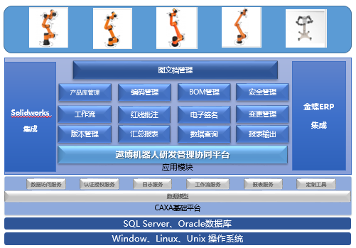 遨博機器人CAXA PLM項目啟動，以智能制造賦能高質量發展